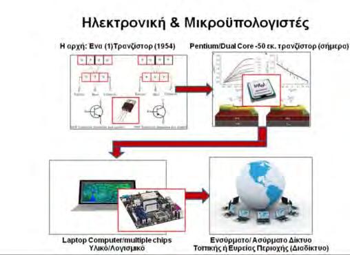 ι ς ο ο ίας ι οϋ ο ο ισ ώ ι ού. PC αι ι ι ού ο ού.