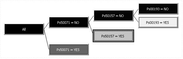 Κεφάλαιο 6. Πειράµατα µε τον SQL Analysis Server 73 Εικόνα 6.