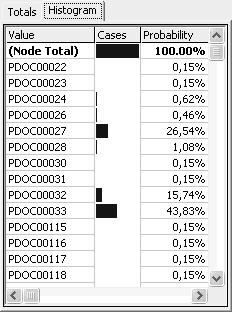 Κεφάλαιο 6. Πειράµατα µε τον SQL Analysis Server 75 6.2.2. ένδρο αποφάσεων 80 κλάσεων Η παραπάνω διαδικασία, επαναλήφθηκε και για 80 κλάσεις. Το δένδρο που δηµιουργήθηκε, βρίσκεται στην εικόνα 6.4.