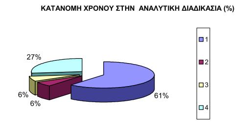ΚΔΦΑΛΑΗΟ 9 Ο : ΔΦΑΡΜΟΓΖ ΜΔΘΟΓΟΤ Μεηά απυ ηδκ ακάπηολδ ηδξ ιεευδμο βζα ημκ πνμζδζμνζζιυ ηςκ πμθζηχκ ιεηααμθζηχκ πμο ακαθένεδηακ, έβζκε πνμζπάεεζα βζα ηδκ εθανιμβή ηδξ ζε δείβιαηα εοιανίζζςκ ιεθζχκ, ηα