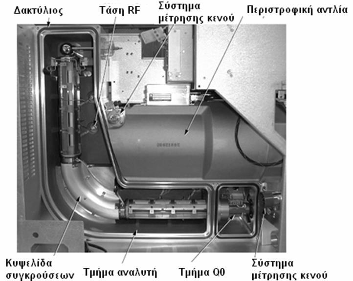 Σρήκα 6.8: Σρεκαηηθή αλαπαξάζηαζε ησλ πεξηνρώλ θελνύ [18]. Σρήκα 6.9:Δζσηεξηθό ηνπ ζαιάκνπ θελνύ [18].