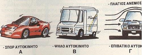 αυτοκίνητο από την πορεία του. Με λίγα λόγια, βρίσκουμε εξαιρετική δυσκολία στο να οδηγήσουμε το όχημα σε ευθεία γραμμή. Σχήμα 3.