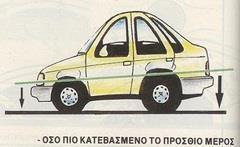 Εικόνα 3.