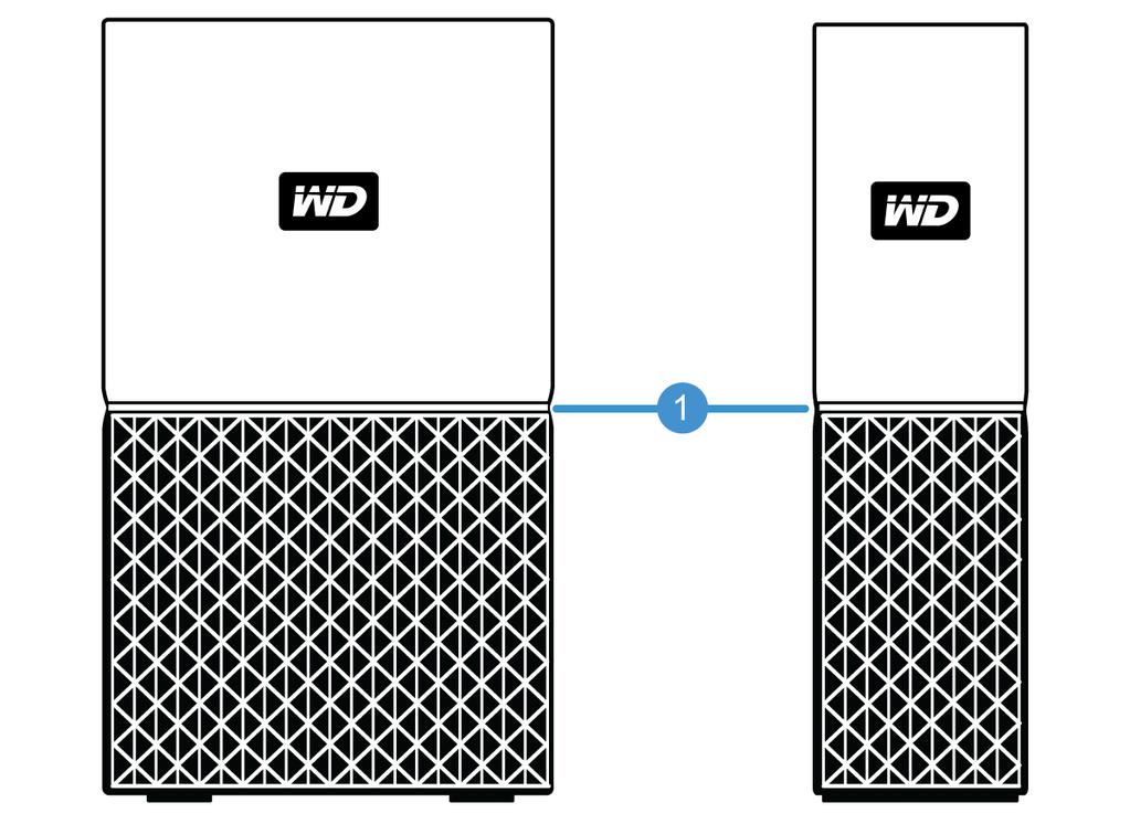 Σχετικά με τη Συσκευή My Cloud Eνδείξεις LED στην μπροστινή όψη 1. Eνδείξεις LED στην μπροστινή όψη Οι ενδείξεις LED στην μπροστινή όψη στις συσκευές My Cloud Home είναι μονόχρωμες, λευκές.