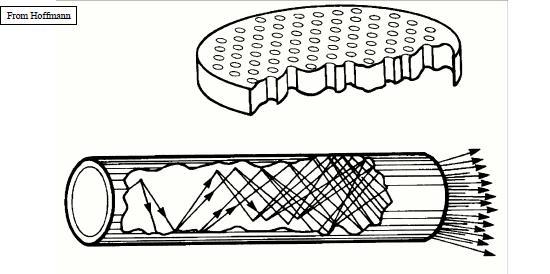 Microchannel plate (MCP) ανιχνευτής Χρήσιμος σε παλμική λειτουργία (TOF-MS) Συγγράμματα D.A. Skoog, F.J. Holler, T.A. ieman «Αρχές της Ενόργανης Ανάλυσης», Μτφ. Μ.Ι. Καραγιάννης, Κ.Η. Ευσταθίου, Ν.