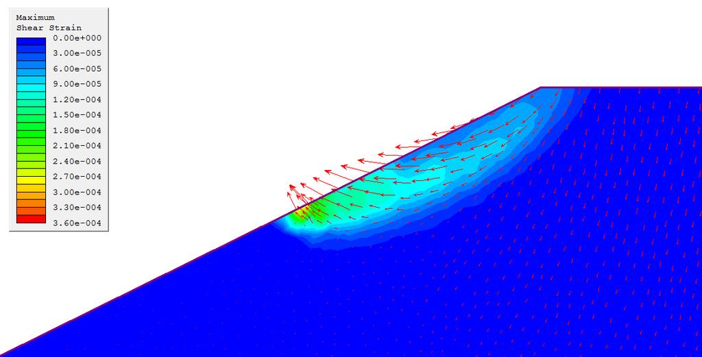 Σχήμα 4.9β: Νεφόγραμμα της μέγιστης διατμητικής παραμόρφωσης και της μετατόπισης. 4.8.5. Σύγκριση μεθόδων Σχήμα 4.0: Νεφόγραμμα των στοιχείων που αστόχησαν και της μετατόπισης Στο Σχ. 4.0 φαίνεται η τιμή του ΣΑ που εκτιμήθηκε με τον προτεινόμενο αλγόριθμο σε σχέση με τον αριθμό των στερεών σωμάτων διακριτοποίησης.