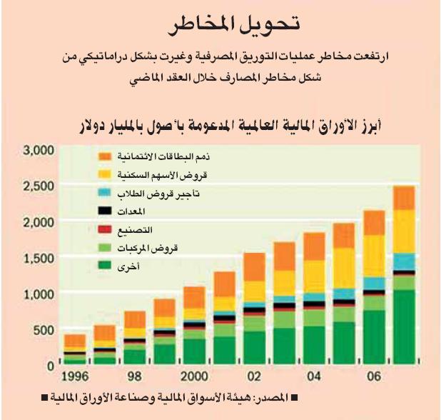 وشركات المصارف وصناديق التأمين بسبب التي عدم االستثمار تعتقد قدرة حق ا لها أن المقترضين ثم إفالس في على شركات هذا سداد العقار التأمين المستأمنين)المصارف صناديق االستثمار الشركات الشكل األمر قروضهم