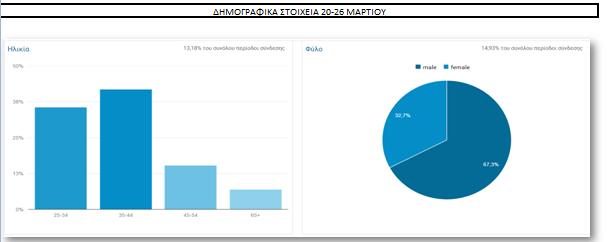 Παράδειγμα: