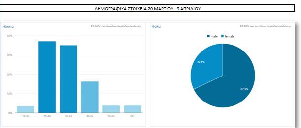 αγοραστικής