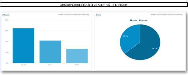 σε συνδυασμό