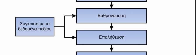 καθώς με την παραπάνω διαδικασία αποκτάται