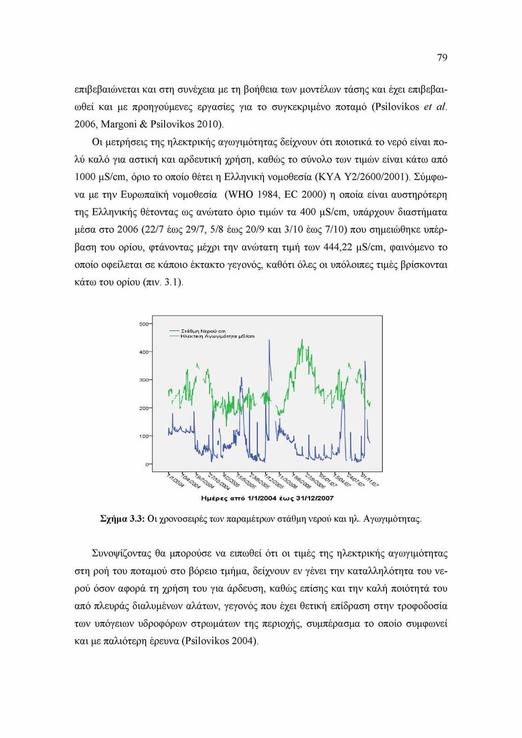 79 επιβεβαιώνεται και στη συνέχεια με τη βοήθεια των μοντέλων τάσης και έχει επιβεβαιωθεί και με προηγούμενες εργασίες για το συγκεκριμένο ποταμό (Psilovikos et al. 2006, Margoni & Psilovikos 2010).