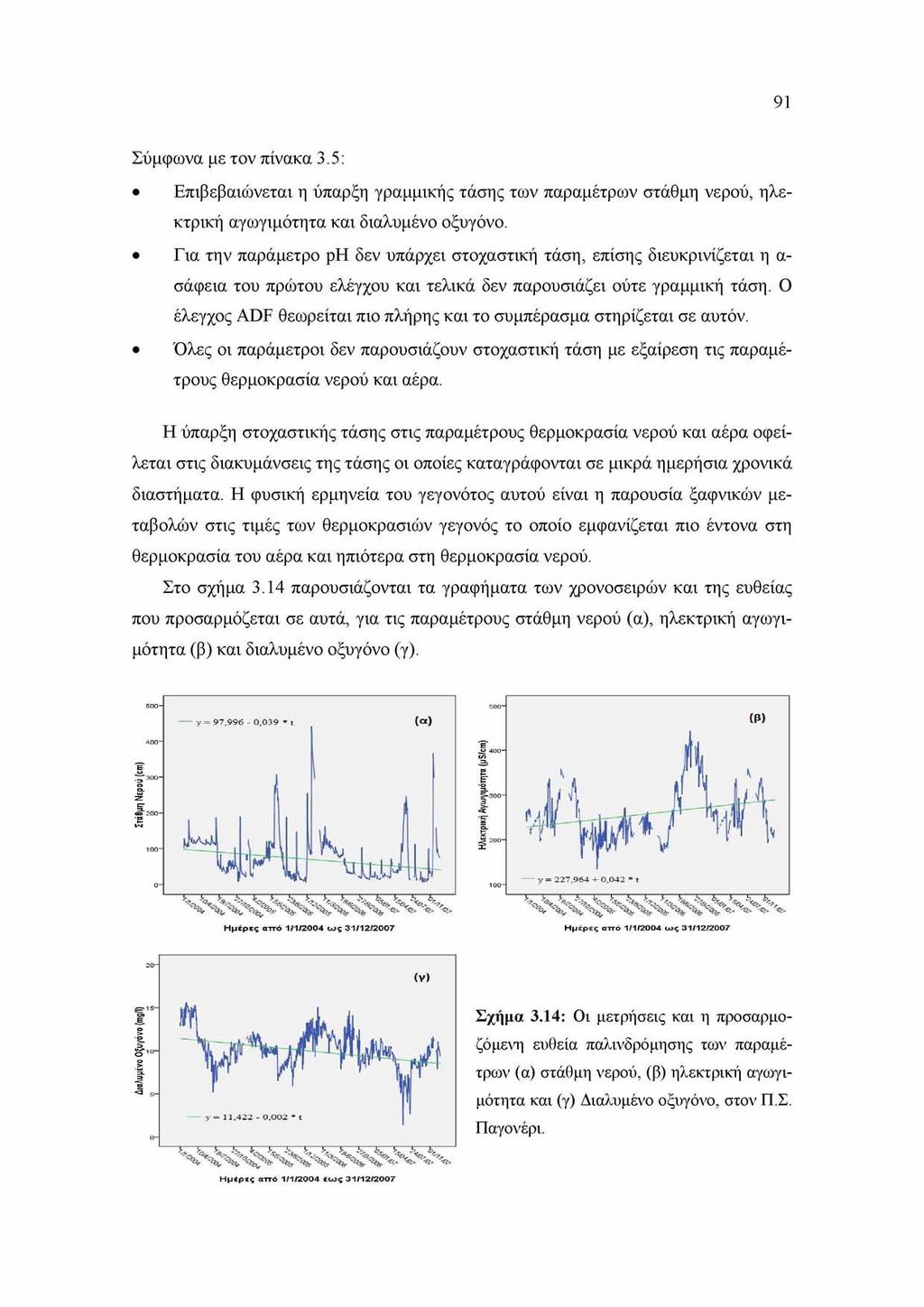 91 Σύμφωνα με τον πίνακα 3.5: Επιβεβαιώνεται η ύπαρξη γραμμικής τάσης των παραμέτρων στάθμη νερού, ηλεκτρική αγωγιμότητα και διαλυμένο οξυγόνο.