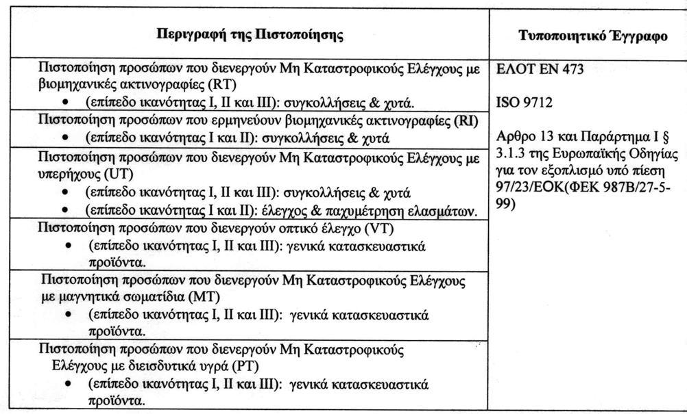 ΠΙΣΤΟΠΟΙΗΣΗ ΣΤΟΥΣ ΜΗ