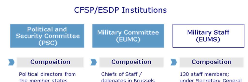 12 οµή-λειτουργίες PSC,EUMC,EUMS.