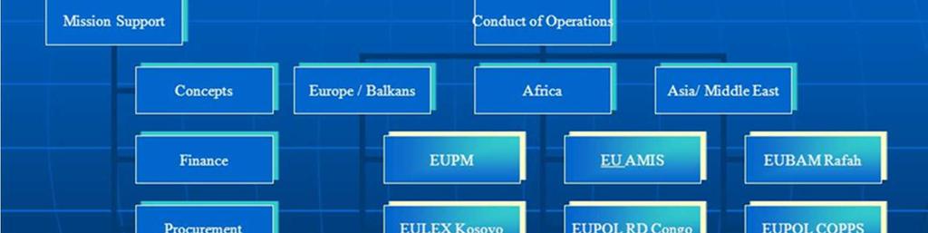 ενοποιηµένη και σαφής αλυσίδα διοίκησης για την διεξαγωγή πολιτικών αποστολών Την συµµετοχή των µελών της στην Πολιτικό-στρατιωτική µονάδα του EUMSγια την εµπέδωση της συνεργασίας στρατιωτικού