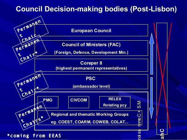 33 32 RehrlJochen and Weisserth Hans-Bernhard, 2010, Handbook on CSDP, The Common