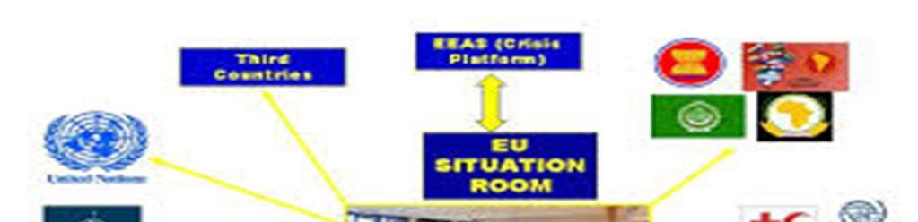 24 EUSituationRoom. 37 2.2 Έναρξη Αποστολών Ε.Ε.-Ιεραρχία-Στρατηγικός Συντονισμός-Αναθεώρηση και λήξη.