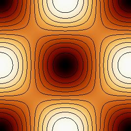 Reresentative lots of f(θ,θ,φ)