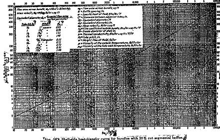 Re D e G b Σχήμα 4.36 Εξάρτηση του συντελεστή j H από τον αριθμό Re κ για χωρίσματα με κόψιμο 5%.