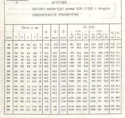 cm 450 0 0,5 6,7 7, 68 A W 39,0 34 Povećavamo proil na IP 70 sa