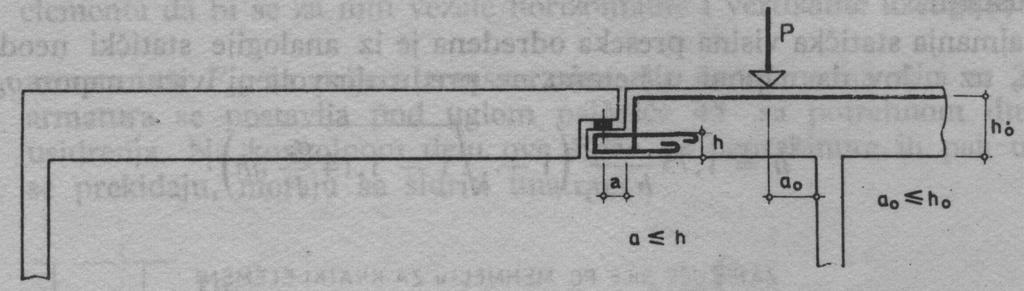 u AB konstrukcijama (a h) Kratki element