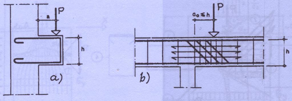 u AB konstrukcijama (a h) (a) Kratki element kao kratka konzola u sklopu stuba