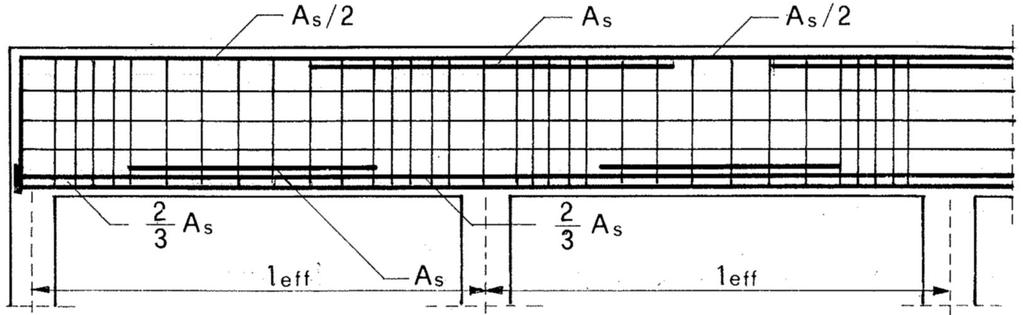 3. Linijski elementi Kod armiranja kontinualnih greda moguć je izbor između racionalnijeg (manji utrošak čelika) armiranja povijanjem šipki iz donje u gornju zonu, kada deo povijene armature, u