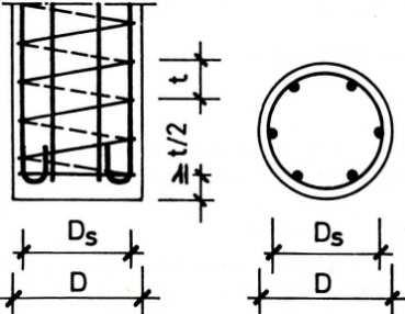 Naponsko-deformacijski dijagram za kvadratne stubove sa različitim razmakom uzengija, i utegnuti deo preseka u funkciji oblikovanja uzengija Maksimalni hod spirale spiralno armiranih stubova je