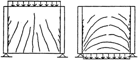 3. Linijski elementi armature za 25 do 50% veće od minimalne (i na razmaku ne većem od 15cm) u zonama iznad donje glavne podužne armature, do visine polovine nosača.
