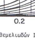 σχηματισμούς (Dobry