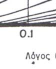 περιόδων των