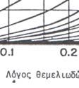 m/sec, Η 3 =37.