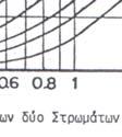 4 οπότε Τ S3 =