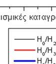 7-12 Μέσοι
