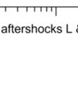 Main shock (Hz) 0.76 0.