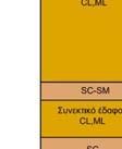 και τα σχετικά αποτελέσματα