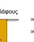 0m (Γ-3)( για την εγκατάσταση των
