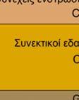 συγκεκριμένης θέσης στην εδαφική