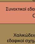 η απλοποιημένη εδαφική τομή του