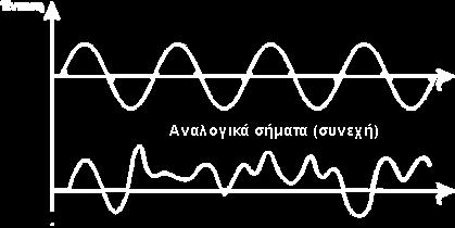 Γενιές δικτύων κινητής τηλεφωνίας 1G 2G Ταχύτητα Χαμηλή 10-14 kbps Περιγραφή Αναλογικά κυψελωτά δίκτυα για υπηρεσίες φωνής Ψηφιακά ασύρματα δίκτυα, κυρίως για υ-πηρεσίες φωνής με περιορισμένη