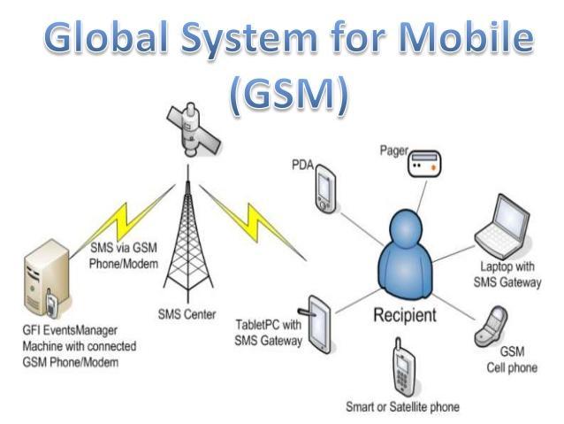 Τα δεύτερης γενιάς συστήματα κινητής τηλεφωνίας είναι ο διάδοχος της πρώτης γενιάς κινητής τεχνολογίας.