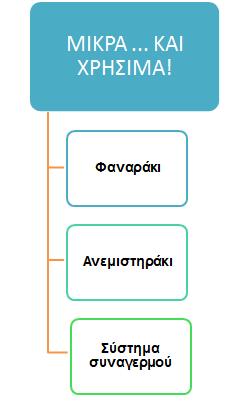 2. ΟΙ ΚΑΤΑΣΚΕΥΕΣ ΜΑΣ ΚΑΤΑΣΚΕΥΕΣ ΜΕ ΜΠΑΤΑΡΙΕΣ ΚΑΙ ΗΛΕΚΤΡΙΚΟ ΚΥΚΛΩΜΑ ΠΟΙΕΣ ΚΑΤΑΣΚΕΥΕΣ ΜΠΟΡΟΥΜΕ ΝΑ ΦΤΙΑΞΟΥΜΕ ΣΕ ΑΥΤH ΤΗΝ ΕΝΟΤΗΤΑ; Με βάση όσα