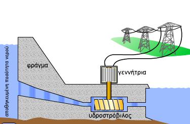 Τρόποι παραγωγής ηλεκτρισμού Τα τελευταία