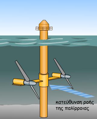 γεννήτρια.