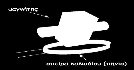 καύσιμο, βιομάζα / απορρίμματα Πετρέλαιο.