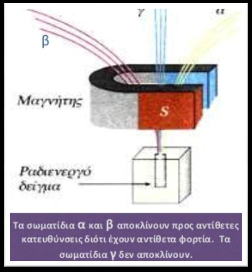 Η ακτινοβολία Χ είναι και αυτή ηλεκτρομαγνητική ακτινοβολία (φωτόνια) υψηλής ενέργειας, της ίδιας φύσης με την ακτινοβολία γάμμα και παρουσιάζει τις ίδιες βασικές φυσικές ιδιότητες σε ό,τι αφορά τη