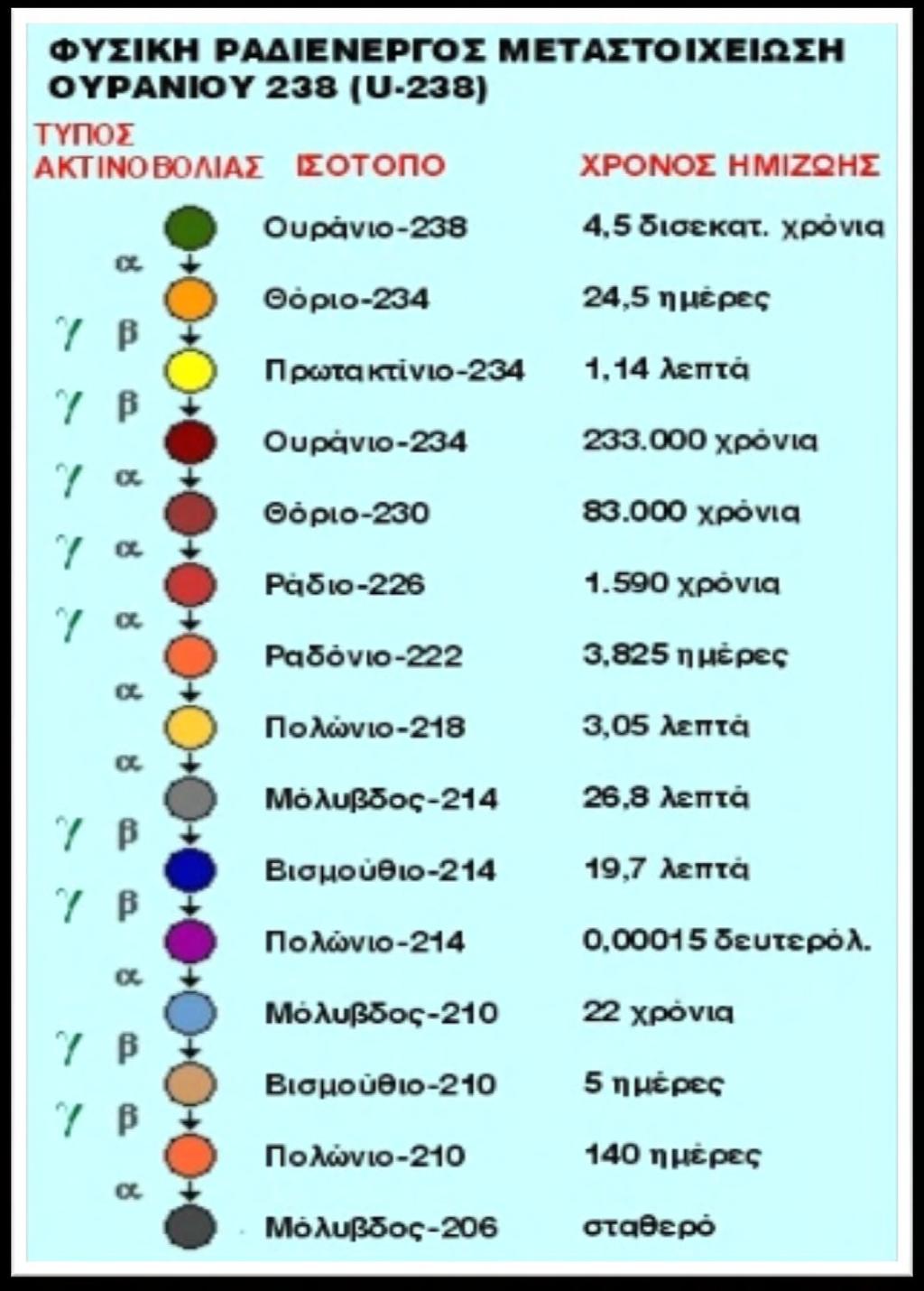 Σχήμα 3.2.