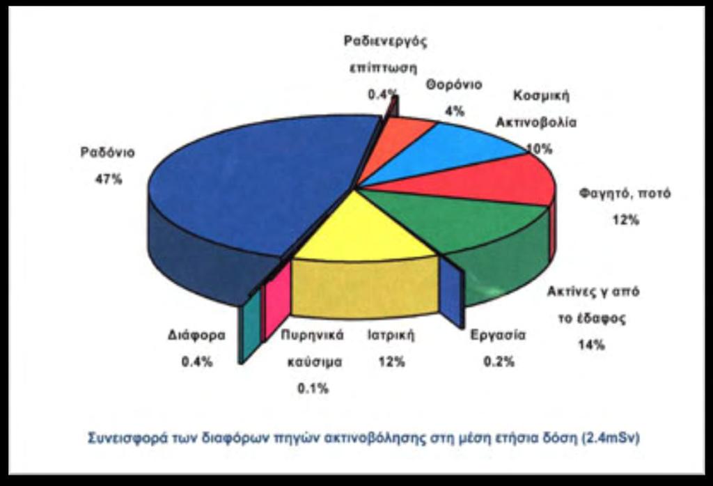Σχήμα 3.1.6.