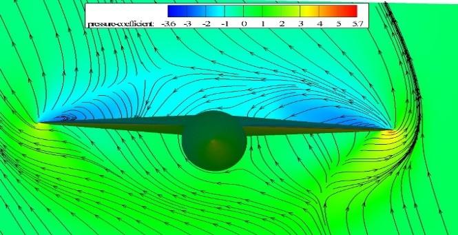 شکل خطوط جریان در موقعیت بال بالا با زاویه حمله شش درجه با زاویه جانبی - درجه در عدد ماخ / (نما از پشت). C.A Driver, 